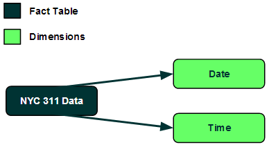 View Ny Open Data PNG