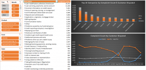 Consumer Financial Protection Bureau Complaint Database Now Featured At ...