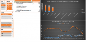 Consumer Financial Protection Bureau Complaint Database Now Featured At ...