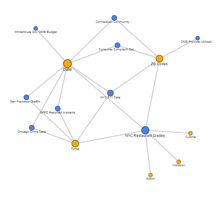 online schauder bases in banach spaces of continuous functions