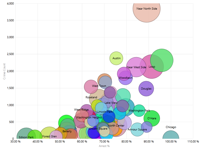Bubble Chart Excel 2013