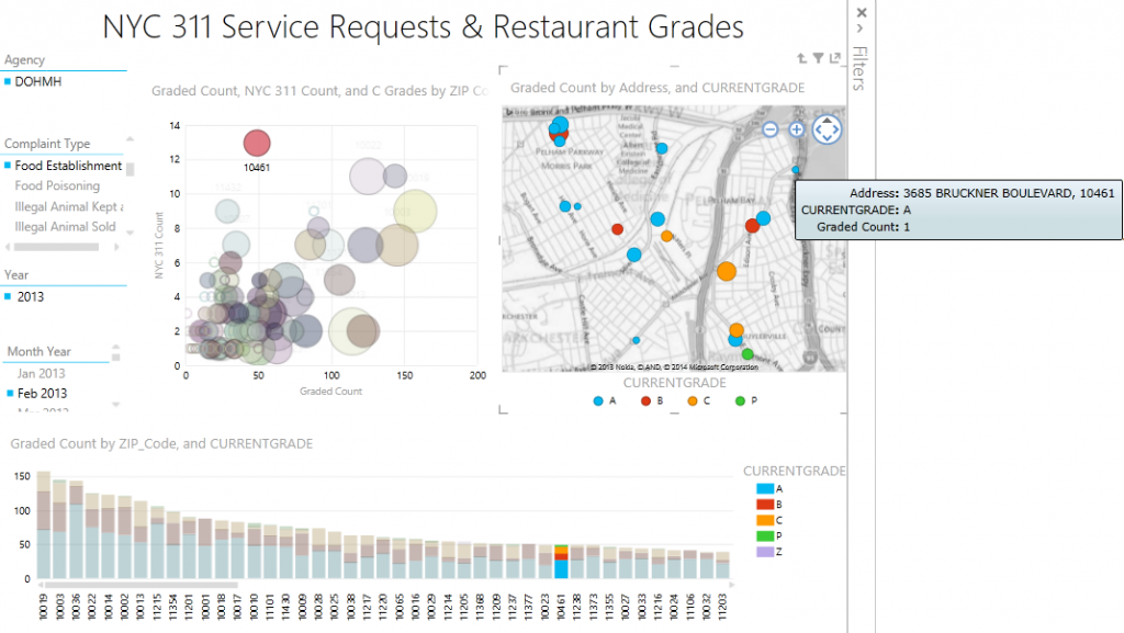 NYC Restaurants Grades visualization 2