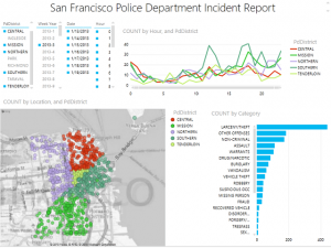 San Francisco Police Department Reported Incidents Open Data – Open ...