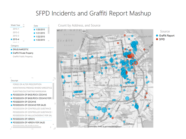 San Francisco Graffiti and Police Incidents Data Mashup