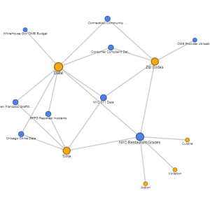 Using a Google Fusion Tables Network Graph to Visualize a Conformed Data Model