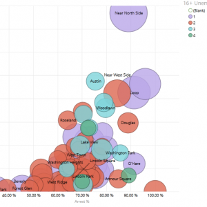 Understanding and Using Scatter Charts – One of the Most Powerful Data Visualization Tools