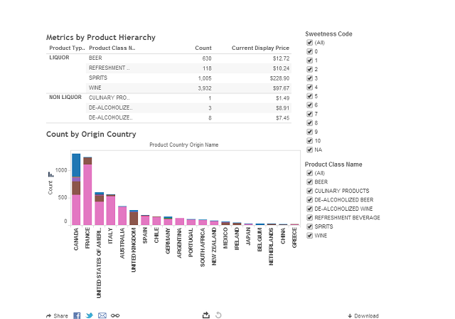 A Web Based Interactive Dashboard Using Tableau Public