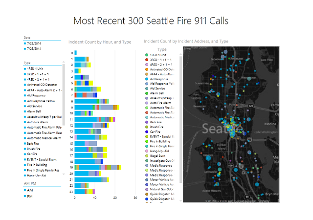 Seattle Real Time Fire 911 Calls API Data pulled into Excel for analysis using Microsoft BI tools Power Pivot, Power Query, & Power View